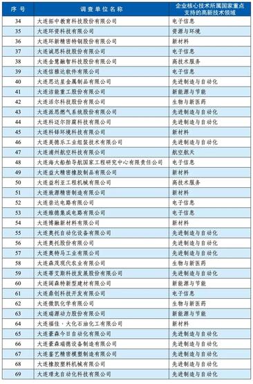 大連瑞源動力股份有限公司成為“大連高成長百強企業(yè)”